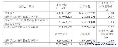 炒股资金杠杆 掉队的光明乳业, 与伊利蒙牛渐行渐远